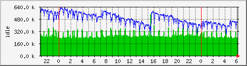 mem1 Traffic Graph